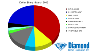 dollar-share